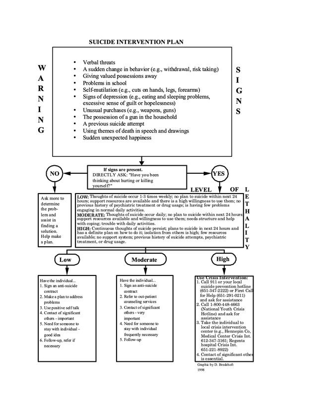 Solved Behavior Modification Plan Psychotherapists often use